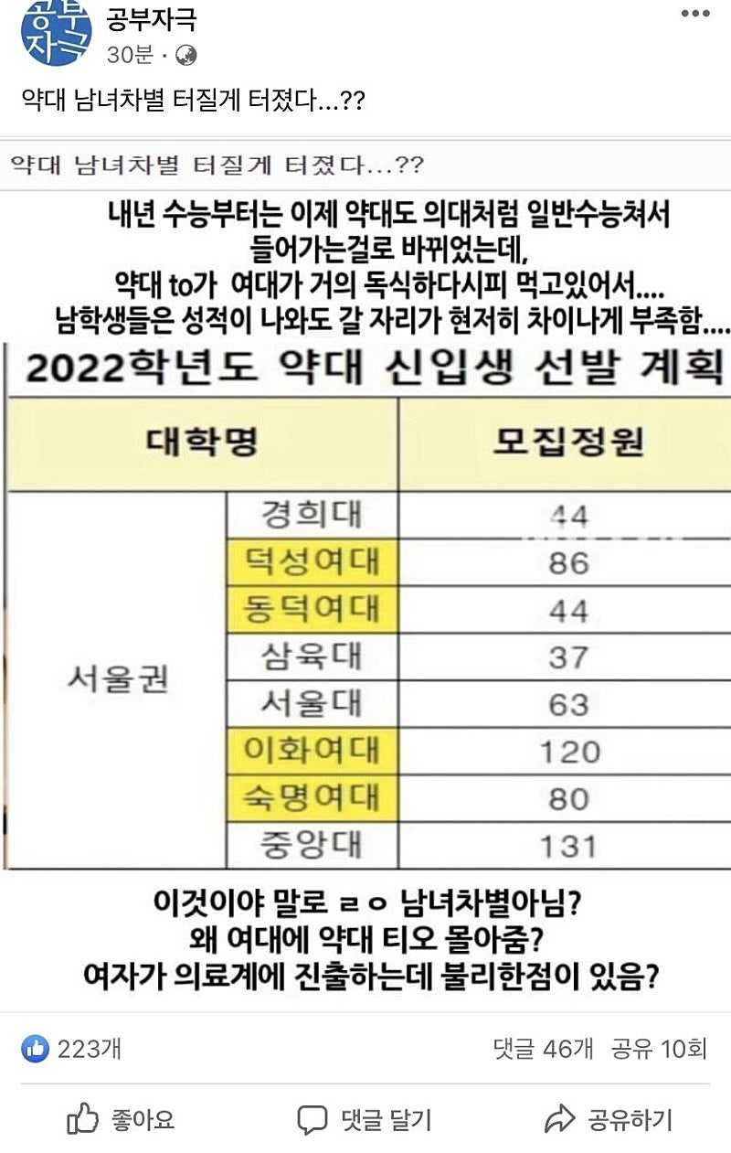 약대 남녀차별 ㄷㄷㄷ